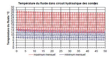 Modèle de cahier des charges pour un test de réponse thermique d'une PAC  géothermique sur champ de sondes / ADEME